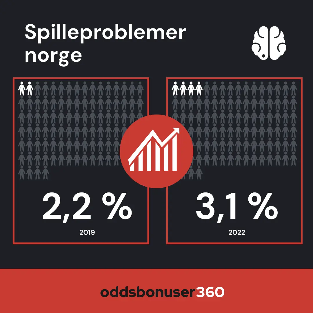 Statistikk spilleproblemer norge