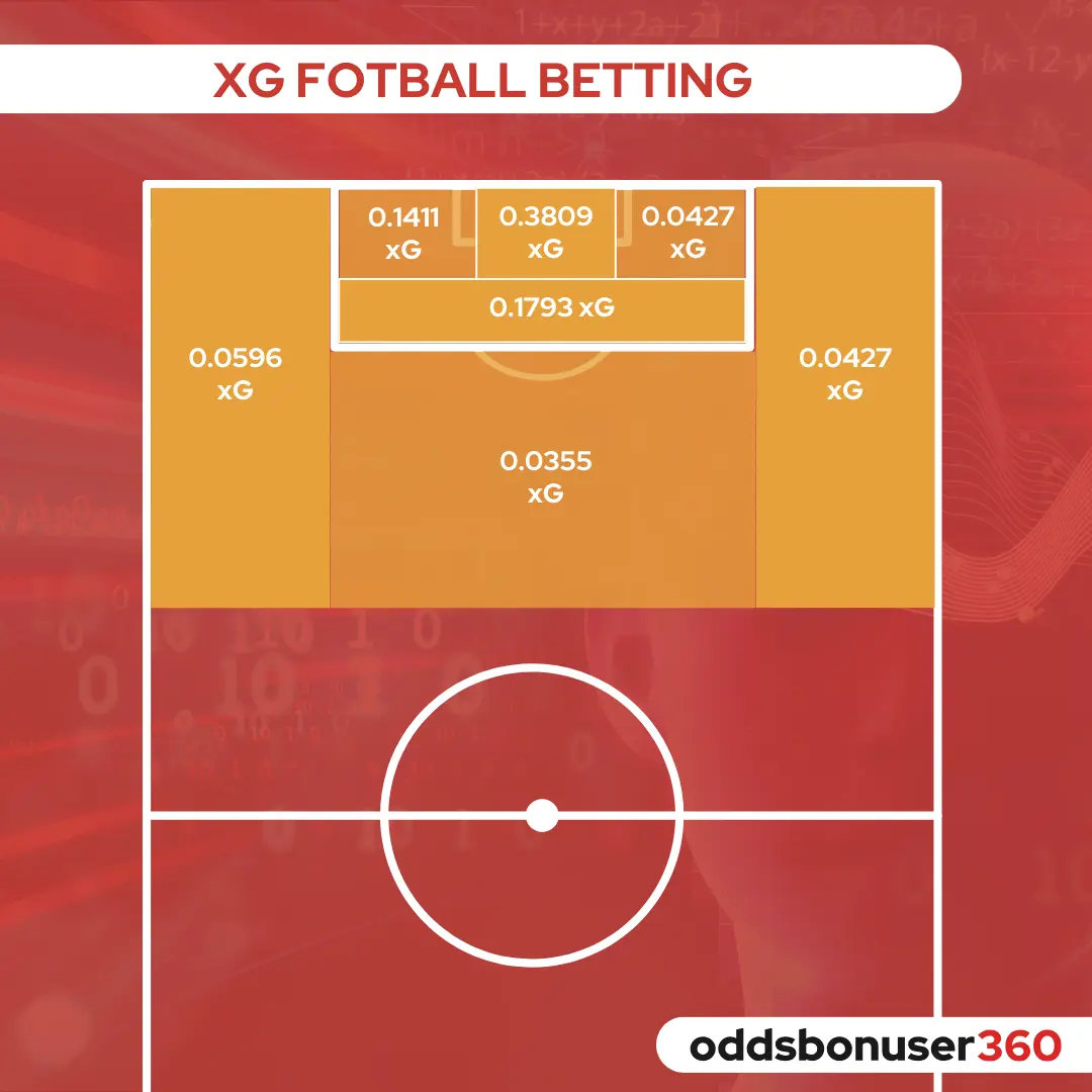 grafisk forklaring xg fotball